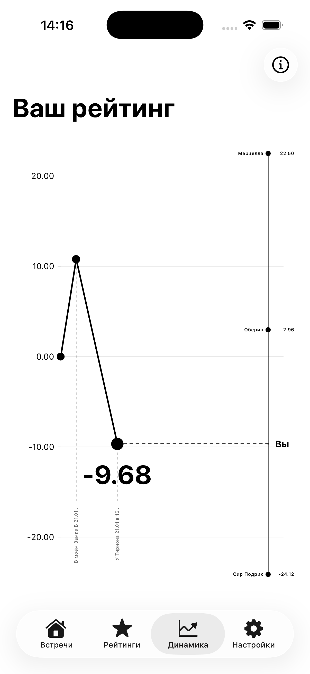 Скриншот: роль организатора — экран 22 из 23